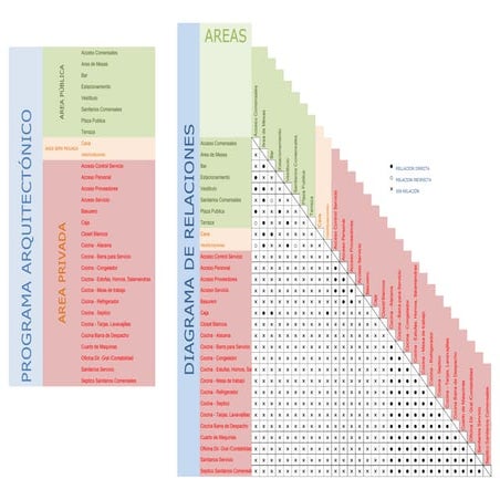 Programa arquitectonico y diagrama de relaciones