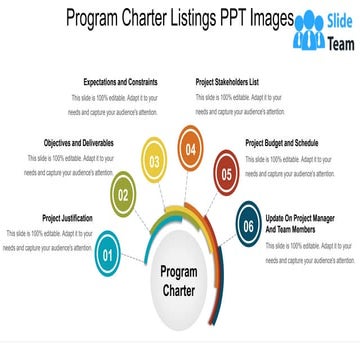 Program Charter Listings Ppt Images