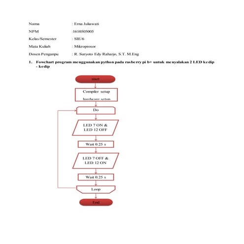 Program dan fowchart menghidupkan  2 led  kedap   kedip