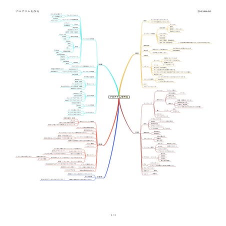 プログラムを作って飯を食うということ