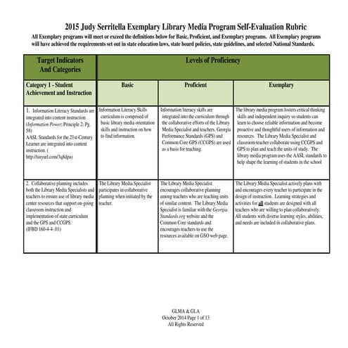 Program Evaluation Rubric HMS