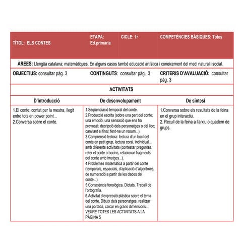 Programació grups interactius contes