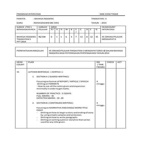 Program intervensi spm