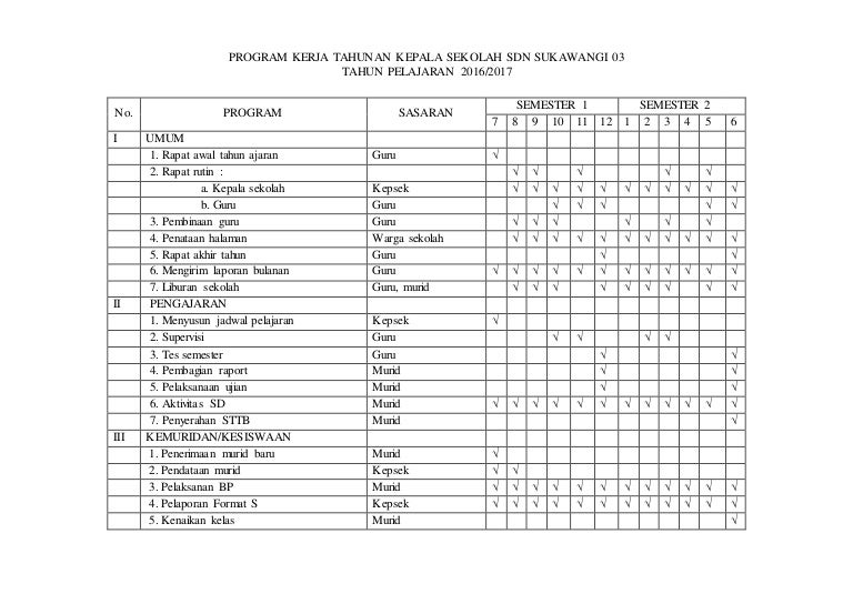 Program Pengajaran Sd