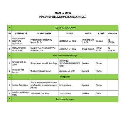 PROGRAM KERJA PP PESSANDRA 2024-2027.pdf