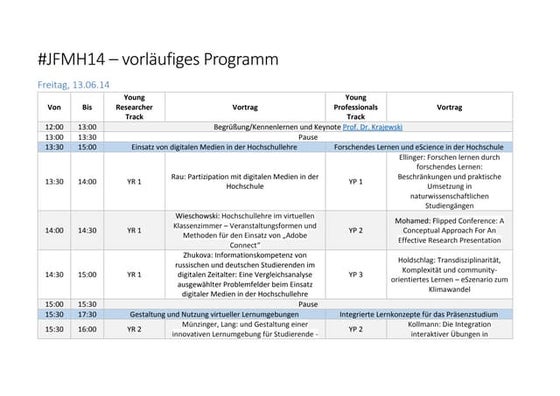 JFMH 14 - Das Programm 
