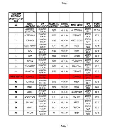 Programma Periodeias
