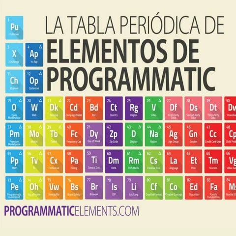 Tabla periódica de elementos de la compra programática (Programmatic)