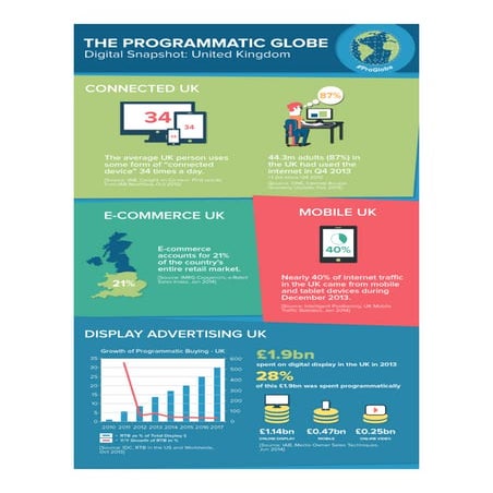 The Programmatic Globe: UK