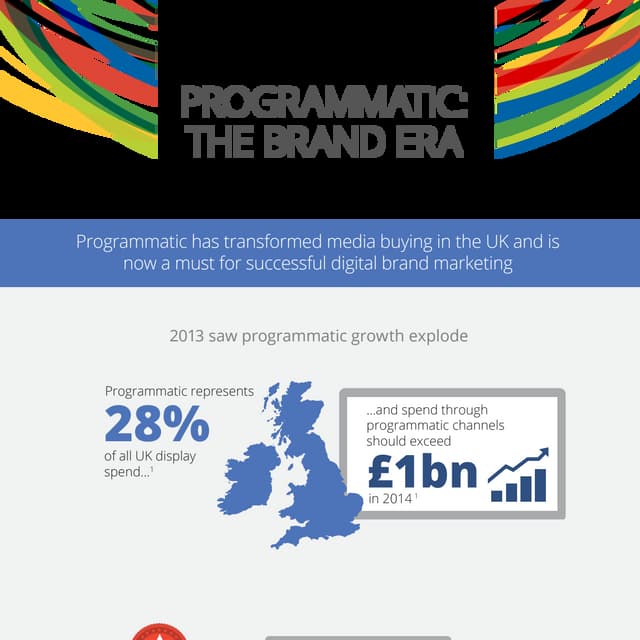 Programmatic   the brand era of big data