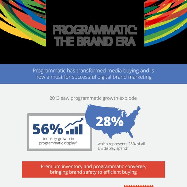 Programmatic digital marketing