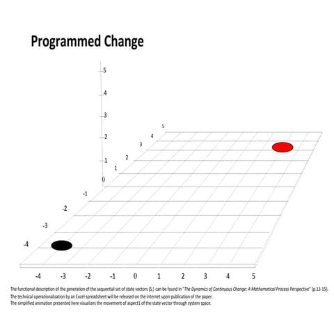 CONCEPT OF OPERATIONS TO SYSTEM DESIGN AND DEVELOPMENT-AN INTEGRATED ...