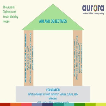Programme planning | PPT