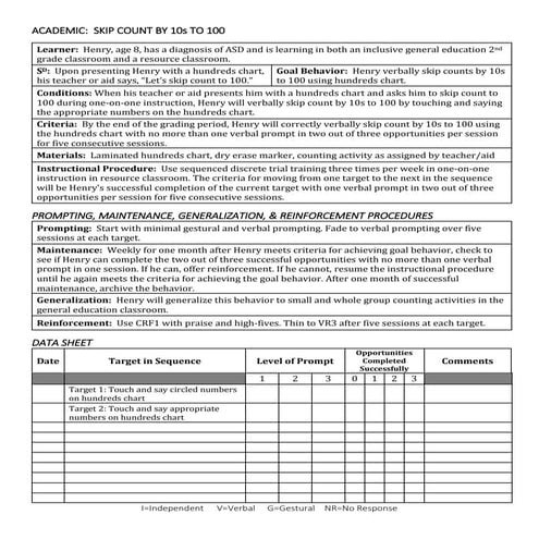 SPED 5327 Program Plan