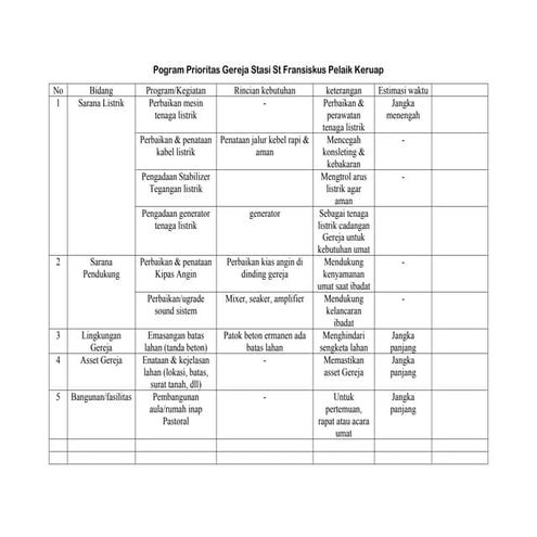 Program Prioritas Gereja Stasi St Fransiskus Pelaik Keruap.docx