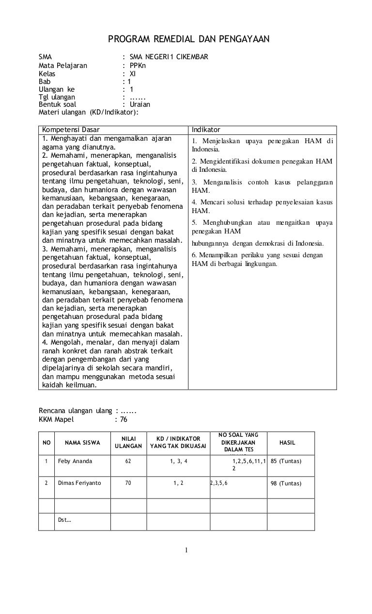 Program remedial dan pengayaan pp kn xi