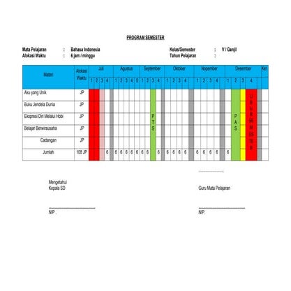 Program Semester kelas 5 sekolah dasar (Promes).docx