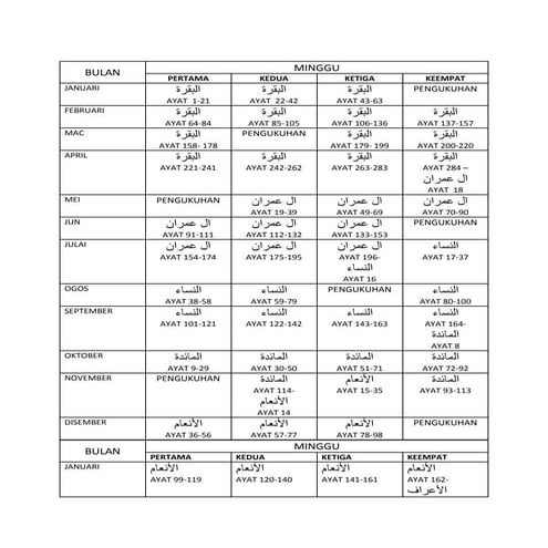 Program tahfiz quran lima tahun