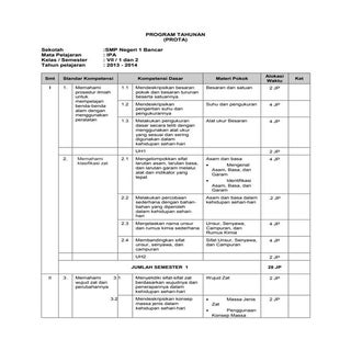 Program tahunan IPA - Fisika- SMP K...