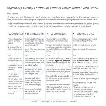 Progresión para el desarrollo de la conciencia fonológica aplicando el ...