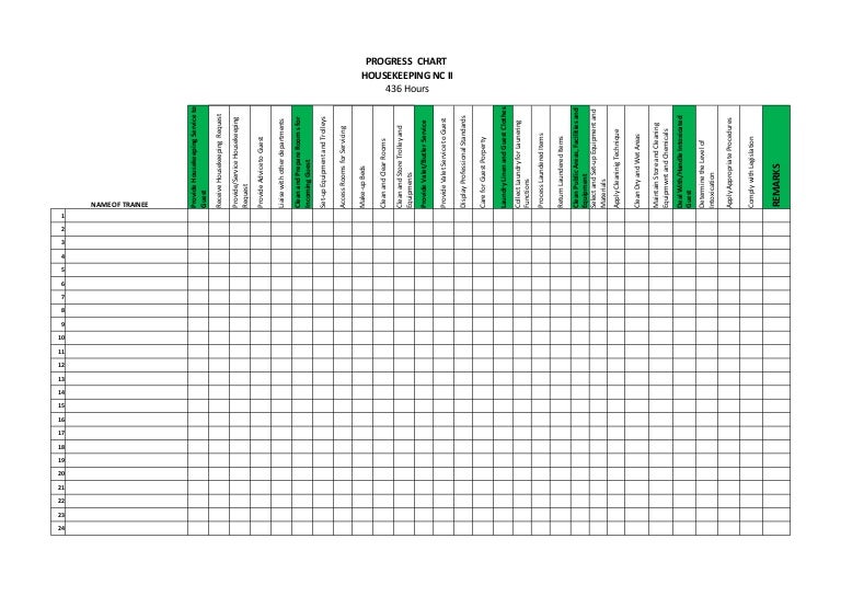 Progress and Achievement Chart for Housekeeping NC II