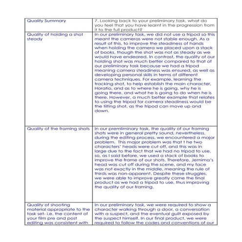Progression from it to the full product 