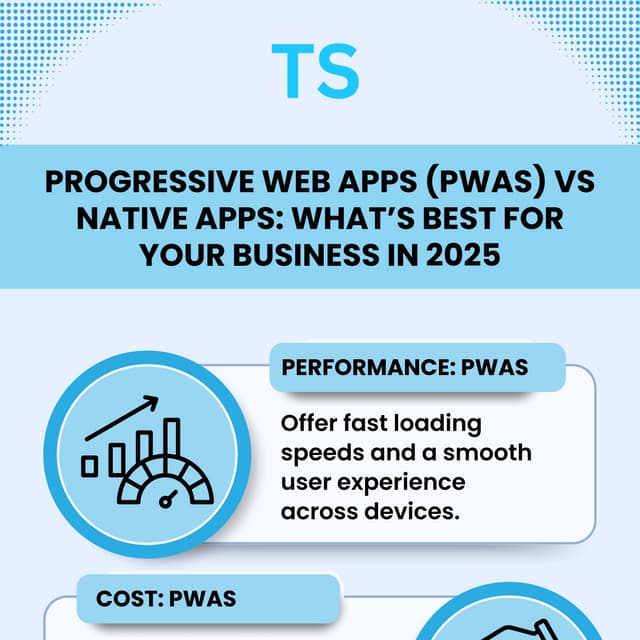 Progressive Web Apps (PWAs) vs Native Apps What’s Best for Your Business in 2025.pdf