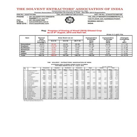 Progress of sowing of kharif  crops   2018-19 -website - 9.8.18