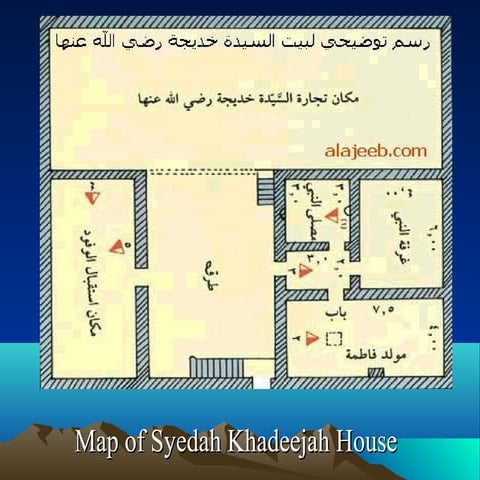 Hazrat Muhammad (p.b.u.h) house | PPT