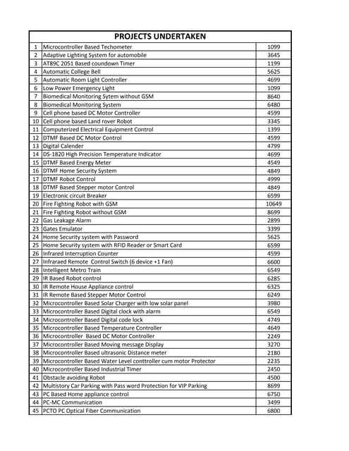 B.Tech Final Year Project
