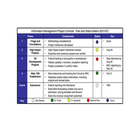 Project  Controls 9 21 07