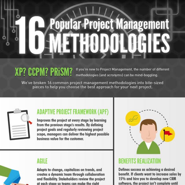 16 Popular Project Management Methodologies (Infographic)