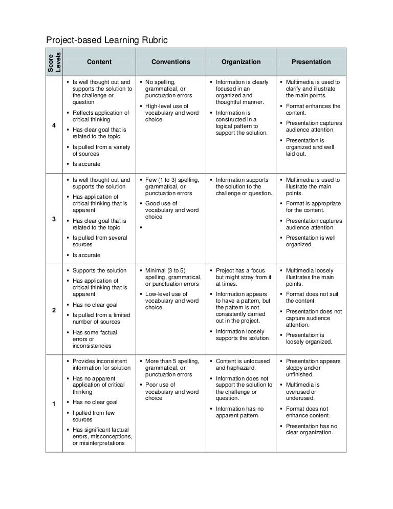Service learning research paper