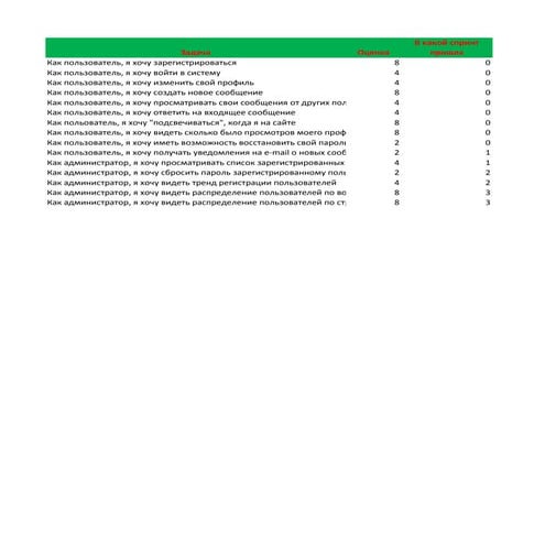 Project burndown template