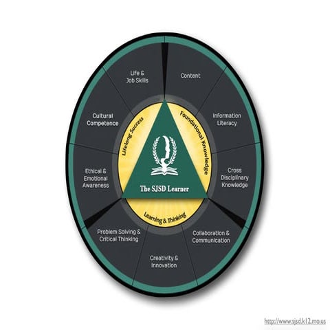 Project Connect Workflow
