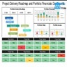 Project Delivery Roadmap And Portfolio Financials Dashboards