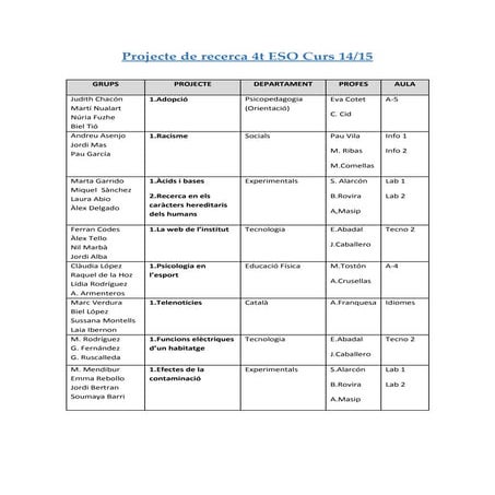 Projecte de recerca 4t eso curs 14 15 graella