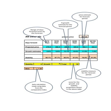 Projected price v3 | DOCX