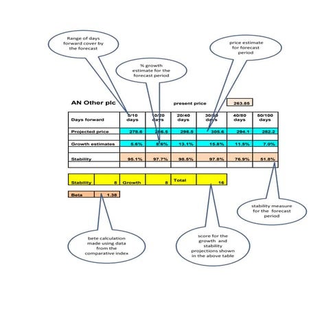 Projected price v3 | DOCX