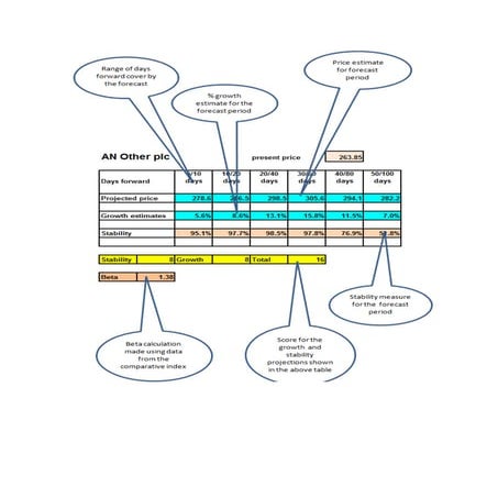 Projected price v3 | DOCX