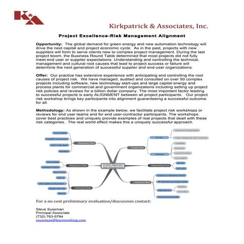 Project Excellence Risk Management K