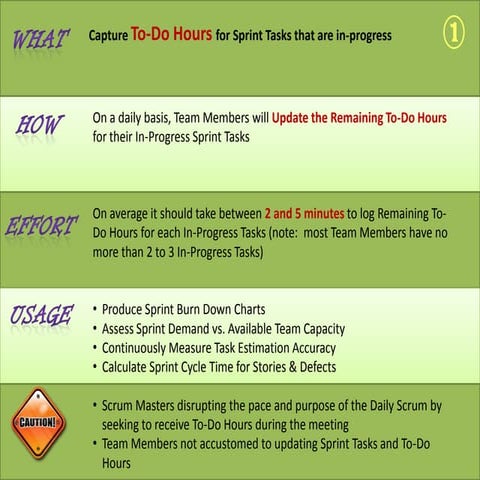 Agile Scrum Estimation | PPTX