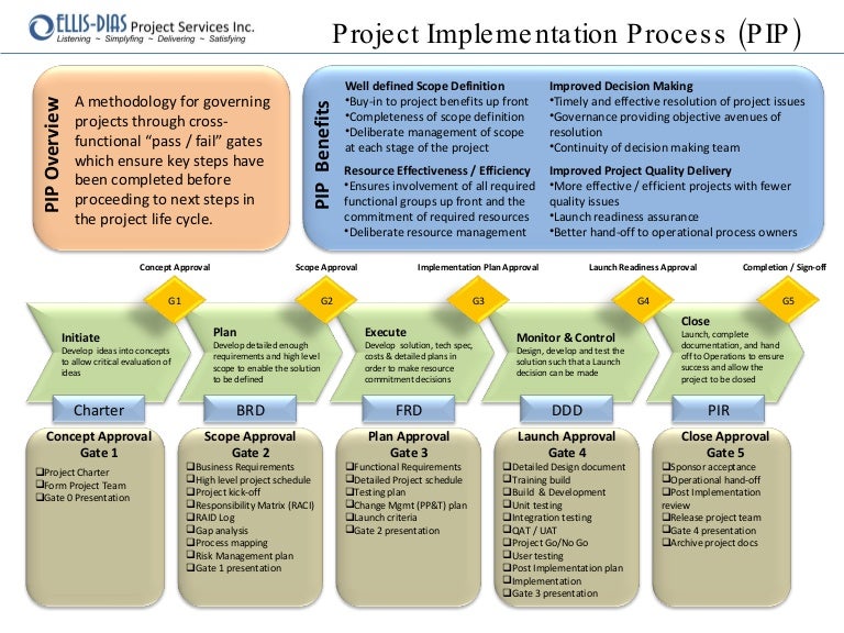 Project Implementation Process Pip Quick Reference