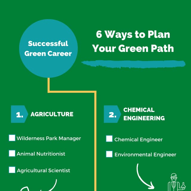 Project infographic 6 step project management | PDF