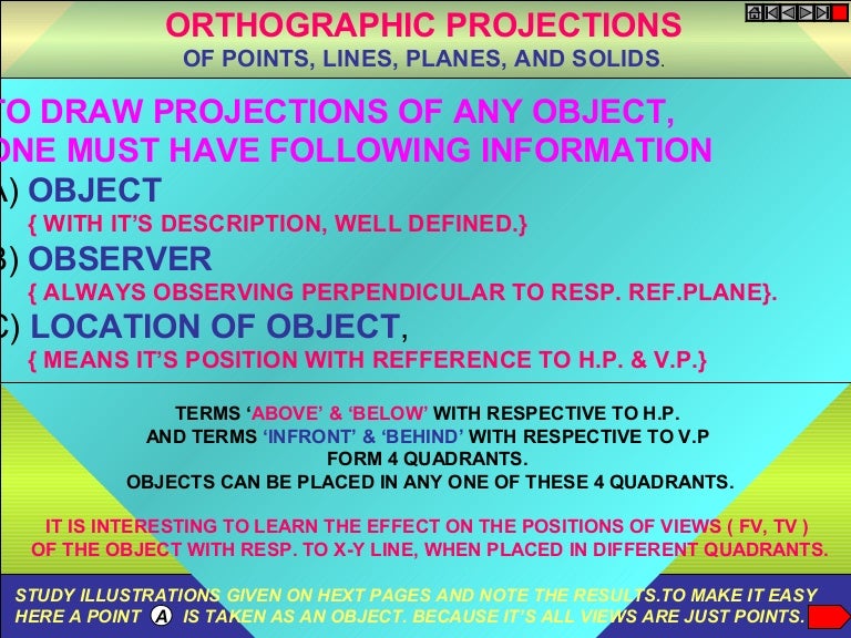 Projection Of Lines With Problems