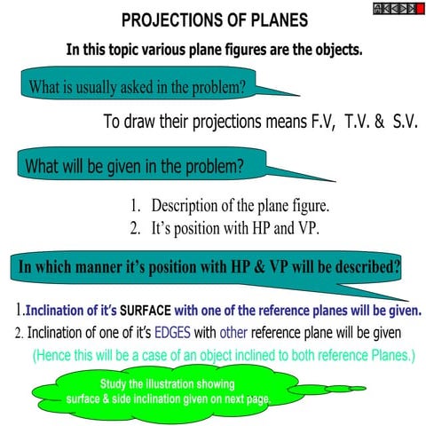 Projection of planes
