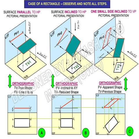 Projection of planes 002