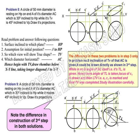 Projection of planes 010