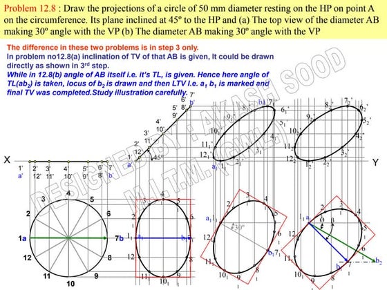 To find true length of a line | PPT | Drawing and Sketching | Arts and ...