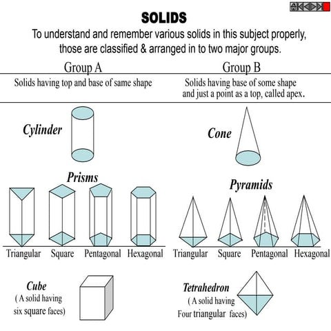 Projection of solids(thedirectdata.com)
